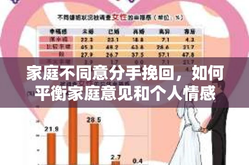 家庭不同意分手挽回，如何平衡家庭意见和个人情感