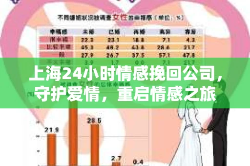 上海24小时情感挽回公司，守护爱情，重启情感之旅
